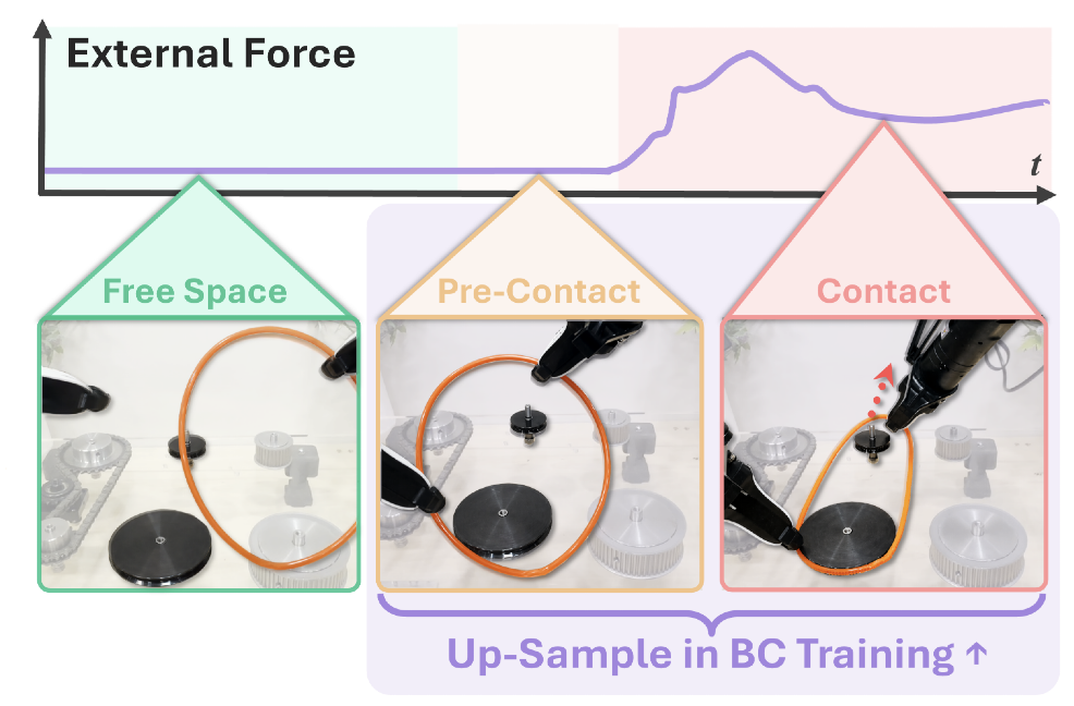 Contact labeling visualization.