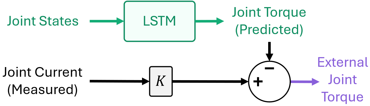 NEXT inverse dynamics deployment diagram.